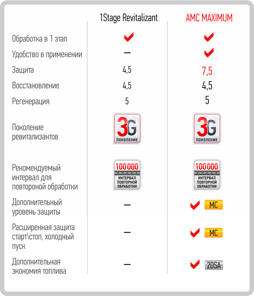 Що вибрати, класичні ревіталізанти чи ревіталізанти EХ120?