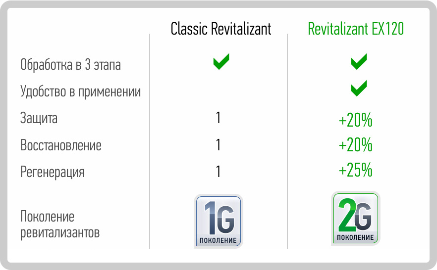 Таблиця порівняння