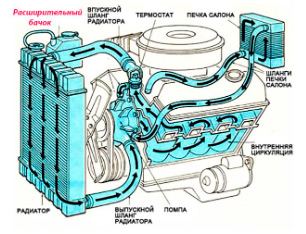 Зображення проблематики