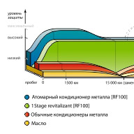 Випробування, результати і гарантії